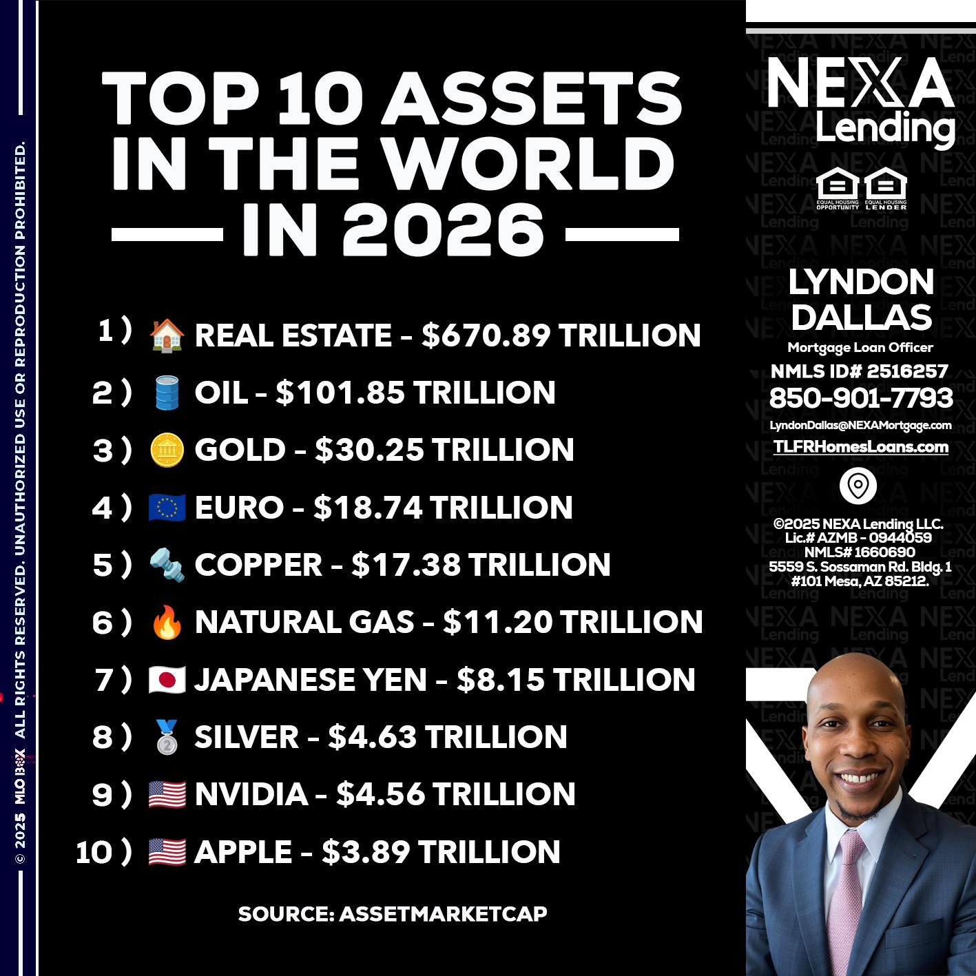 top 10 - Lyndon Dallas -Mortgage Loan Officer