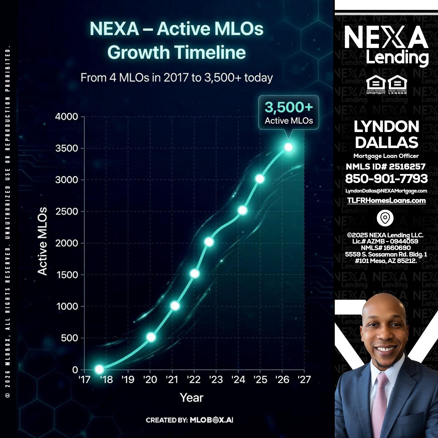 3500 MLOs - Lyndon Dallas -Mortgage Loan Officer